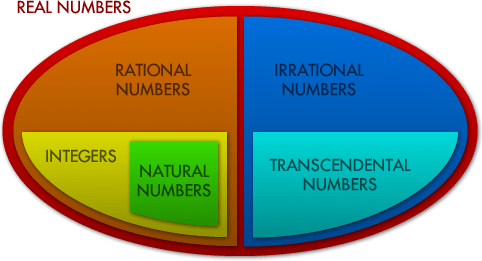 number sets